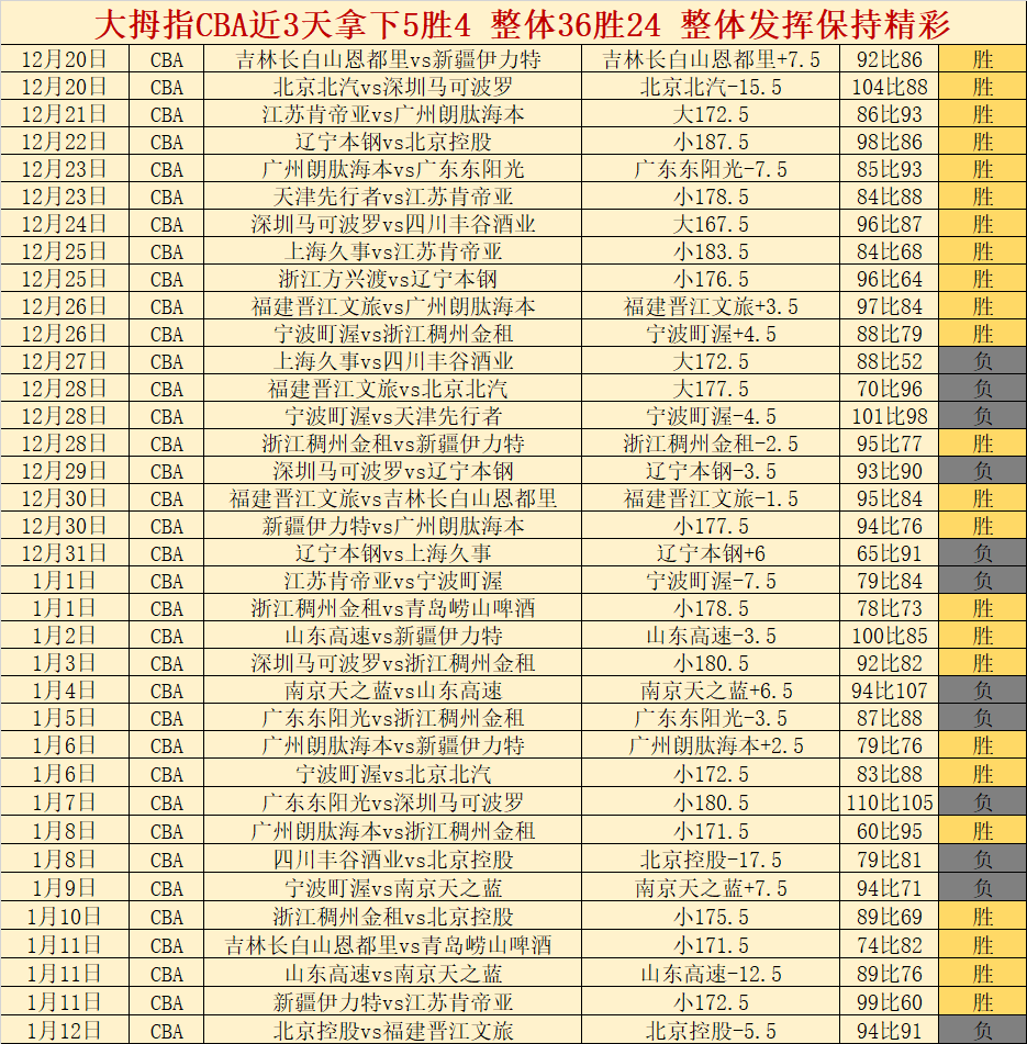 曼联寻求租,借库库雷利,与切尔西谈,金年会6676官方网站,金年会体育6676网页版,金年会官网6676入口,金年会官网6676首页