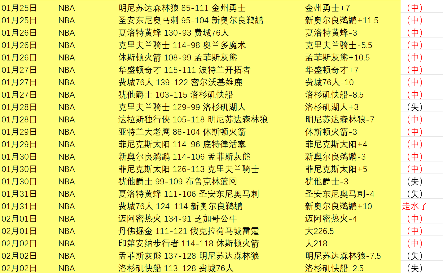 莱斯特城乘,雾势连入两,领先女王公,金年会6676官方网站,金年会体育6676网页版,金年会官网6676入口,金年会官网6676首页