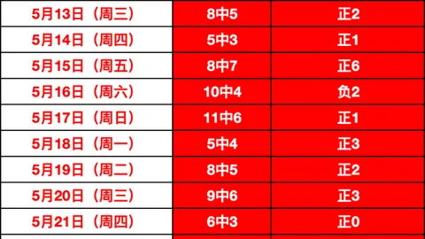 缅甸19展现7日胜，金年会6676入口，过5日的惊人韧性，能否创造惊喜